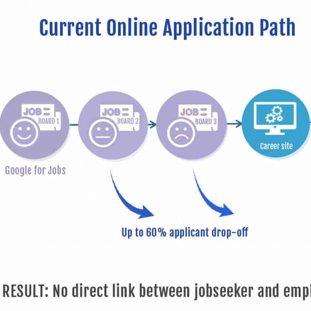 Improving the preapplication stage of the candidate experience