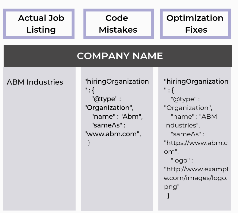 How to add the correct job posting structured data to your job posting web pages