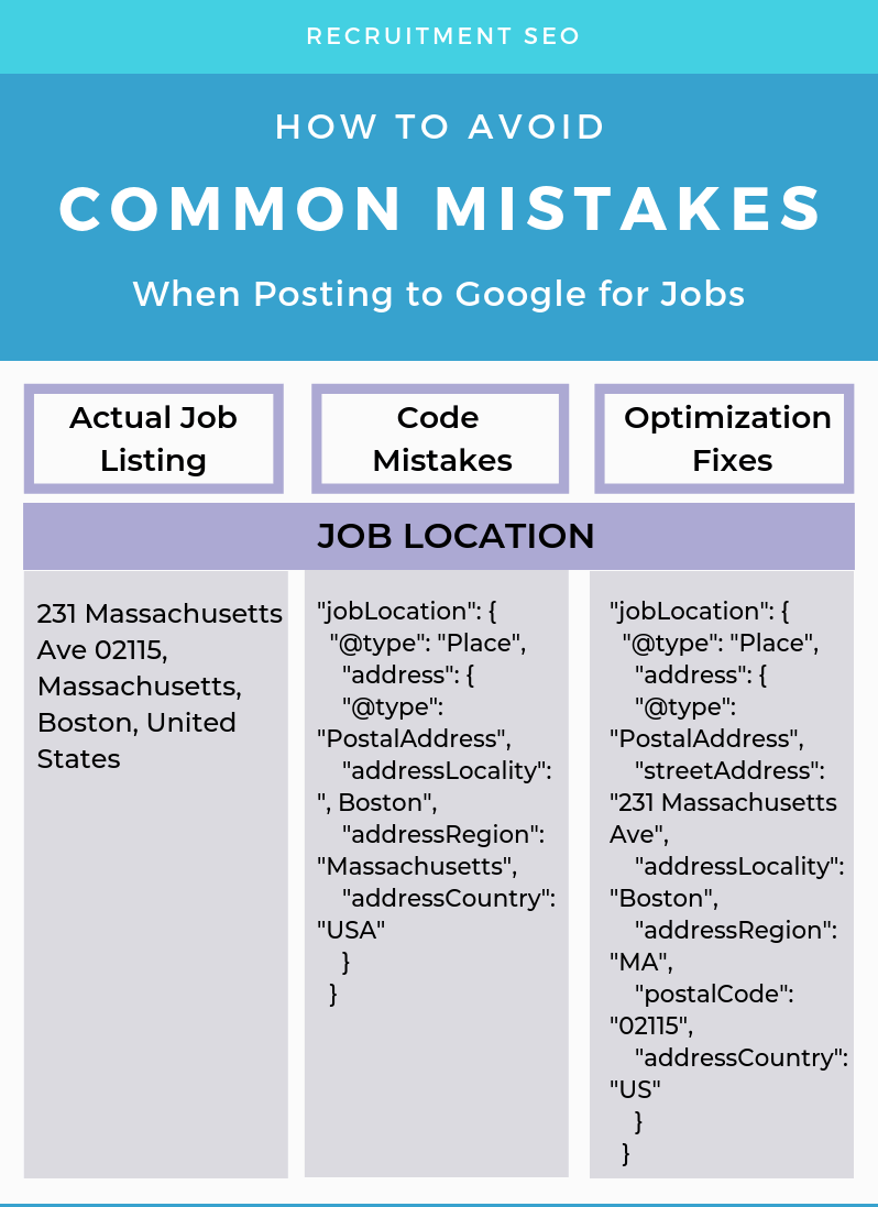 How to avoid common mistakes when posting to Google for Jobs