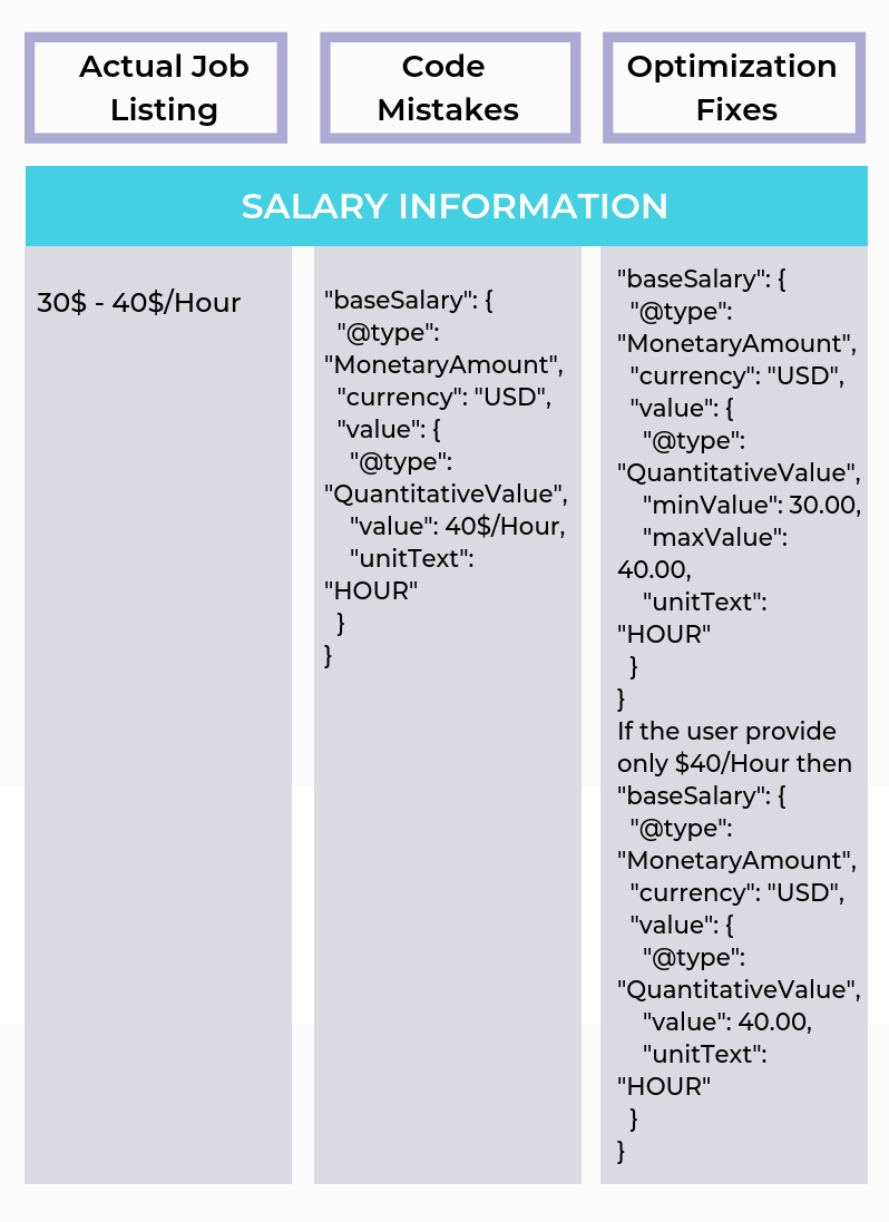 Recruitment SEO- how to list salary information in your job posting