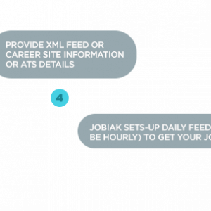 timeline to get up and running with jobiak with a career site