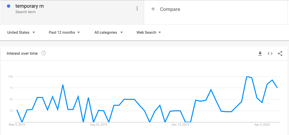 healthcare recruiting RN trends